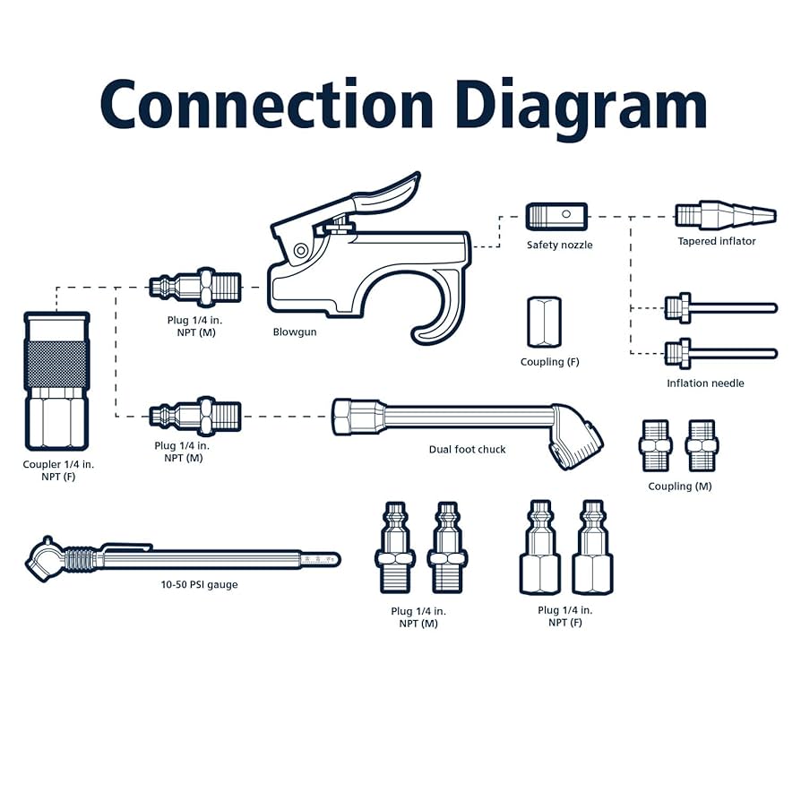 Amazon.com: Accessory Kit, 17 Piece Compressor Inflation Kit